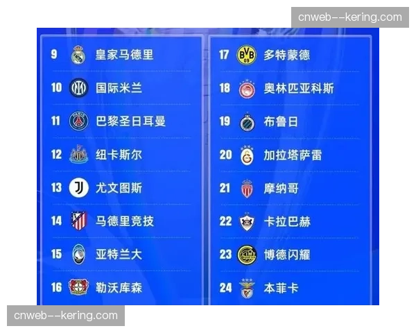 评论：英超球队在欧冠的集体强势，是否预示着新的“英超时代”？