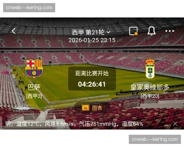 西甲官方数据:本轮联赛平均攻防转换次数创赛季新高 西甲官方数据:本轮联赛平均攻防转换次数创赛季新高